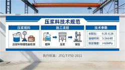 本地工厂讲解:说一遍公路压浆料和铁路压浆料的区别